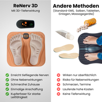ReNerv3D - EMS-Stimulationsgerät bei Taubheit, Kribbeln und Missempfindungen
