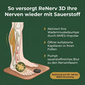 ReNerv 3D - EMS-Stimulationsgerät bei Ödemen